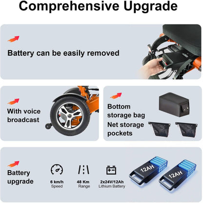 One-Button Folding Electric Wheelchair, Adults Seniors Electric Fold/Unfold Travel Power Chair, Net Weight 27Kg, 700W Output, 24Ah Battery, 30Km Range, with Remote Control, 120Kg Load Capacity