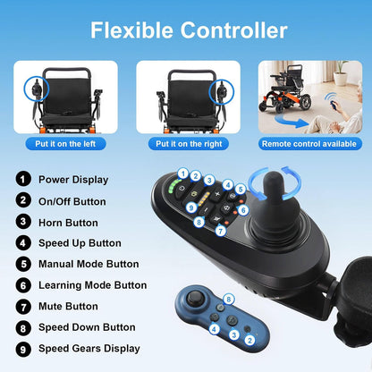 One-Button Folding Electric Wheelchair, Adults Seniors Electric Fold/Unfold Travel Power Chair, Net Weight 27Kg, 700W Output, 24Ah Battery, 30Km Range, with Remote Control, 120Kg Load Capacity
